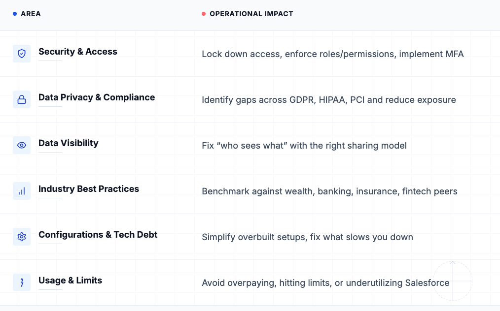 Salesforce Ecosystem Health Check_Navirum