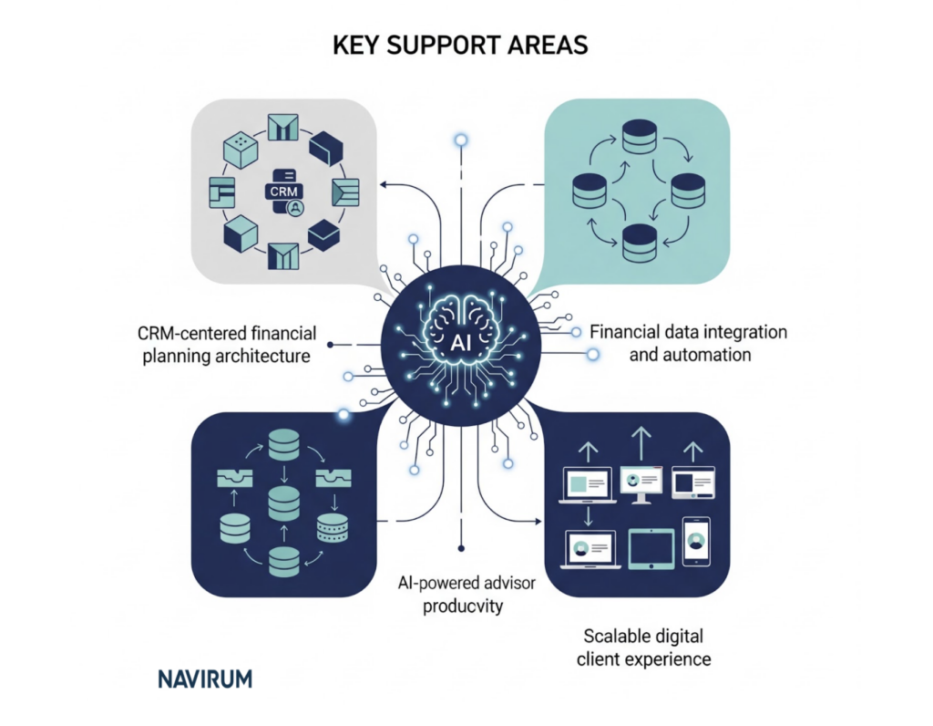 Top 10 Financial Planning Tools _Navirum Key Support Areas
