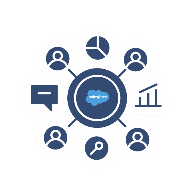 Salesforce CRM