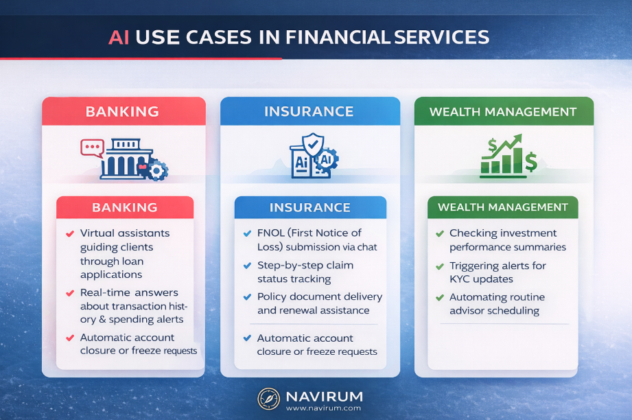 Agentforce key benefits for Financial Services