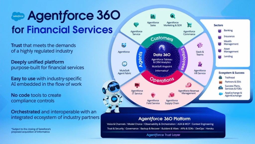 Agentforce 360 for Financial Services