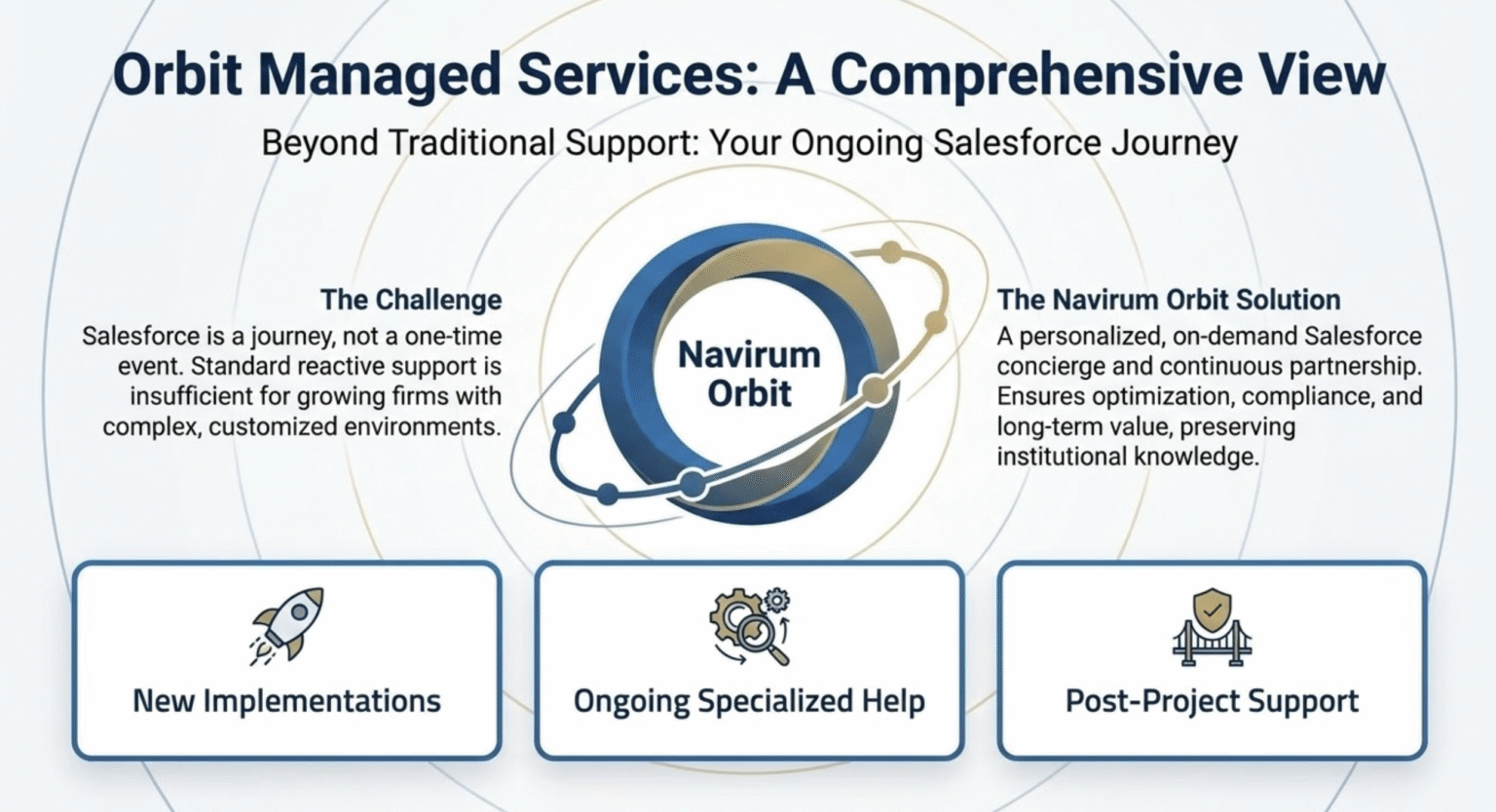 Orbit Managed Services for Wealth Management: A Comprehensive Overview ...