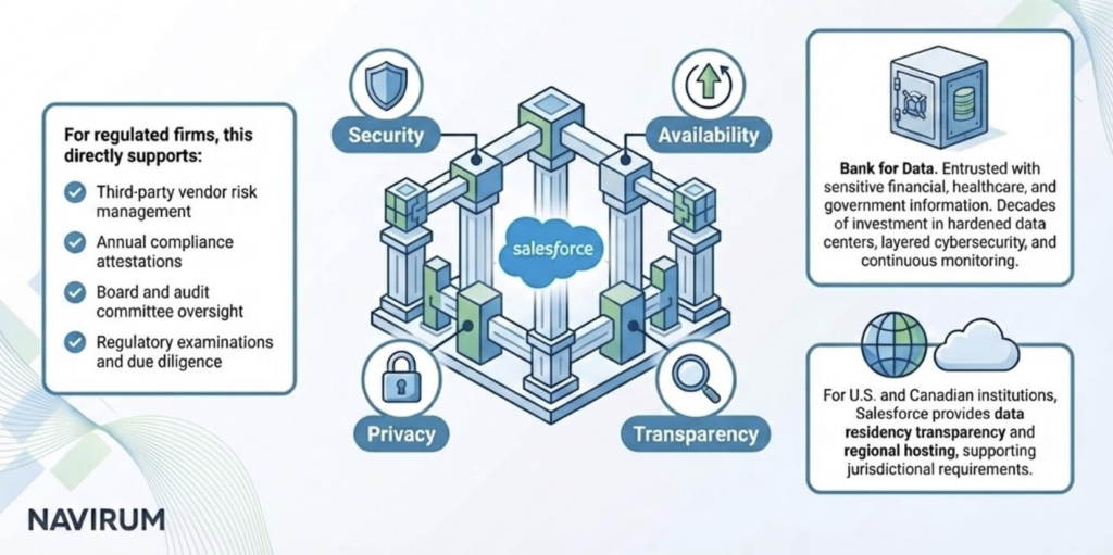 Salesforce Trust_Navirum