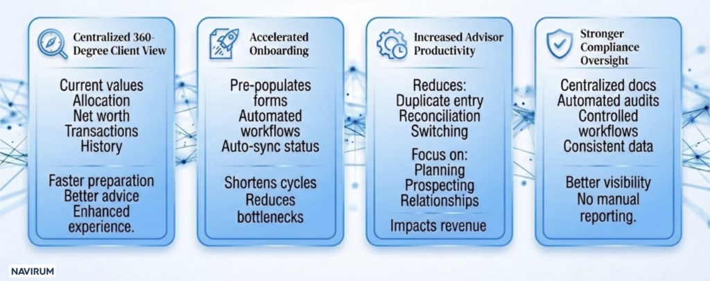 Schwab Salesforce Integration_Business Impact_Navirum