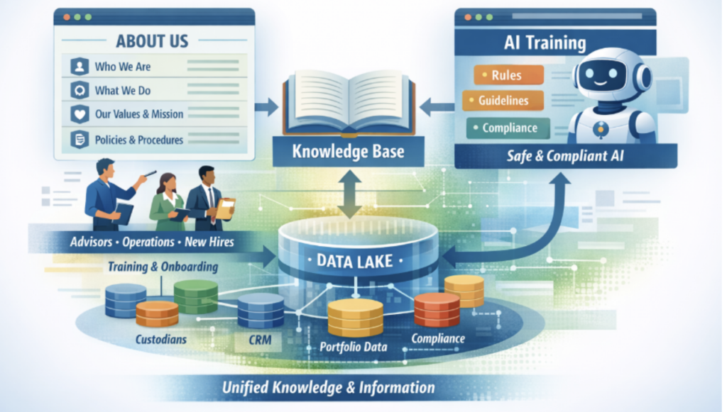 Navirum_Advisors need knowledge bases to empower AI