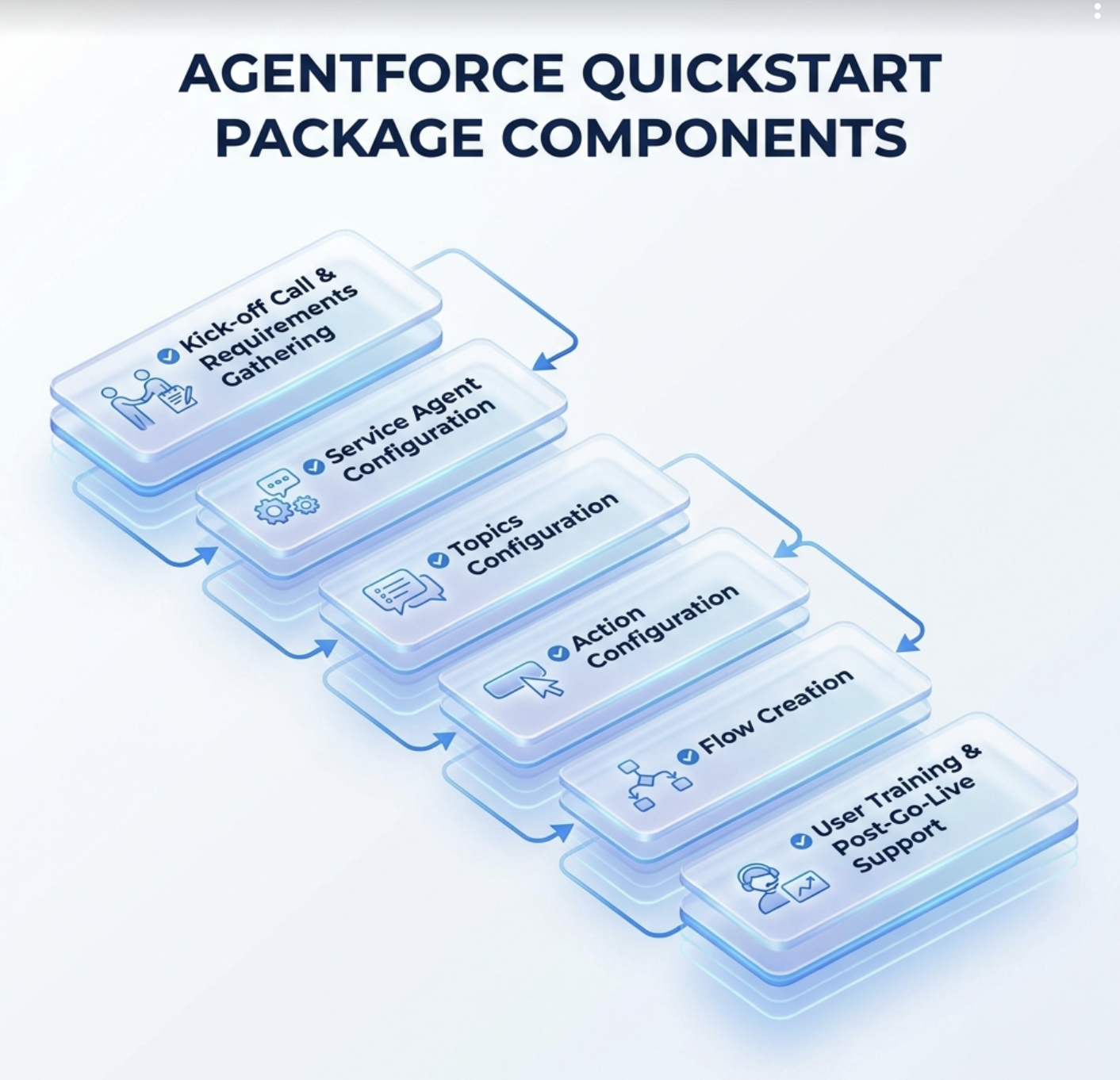 Agentforce Quickstart Package