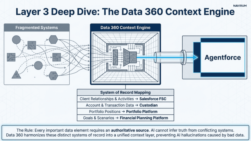 The Data 360 Context Enngine_Navirum