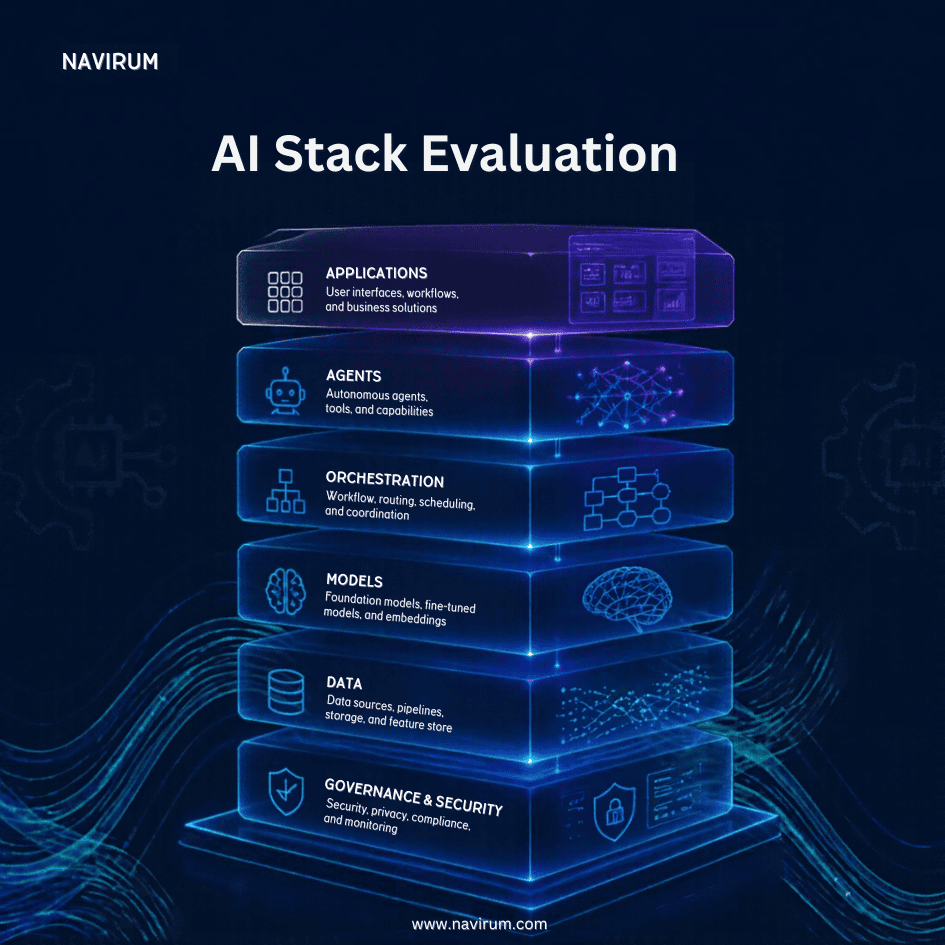 AI Stack Evaluation_Navirum